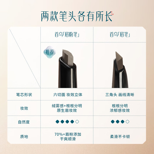 Hua Xizi Shouwu Eyebrow Chalk MF03 Luo Dai Brown 1 and 2 replacements suitable for novices, long-lasting, waterproof and not easy to smudge