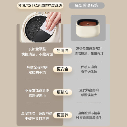 SUPOR health kettle household 1.2L all-glass health kettle 0 glue health kettle tea kettle stew all-in-one tea kettle thermostatic kettle electric kettle health kettle SW-12Y06Q 1.2L