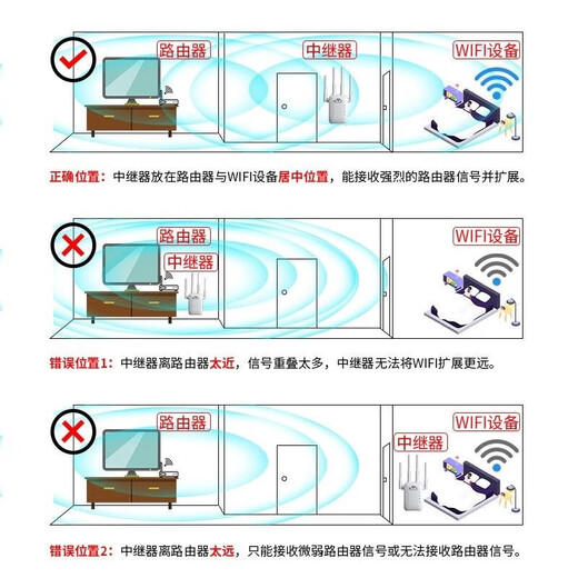 Xiaomi Guoba Booster Wired Bedroom Extender WiFi Repeater Amplifier German Core Whole House Full Signal Upgraded Version Enhanced Antenna/Signal Full Grid Wear