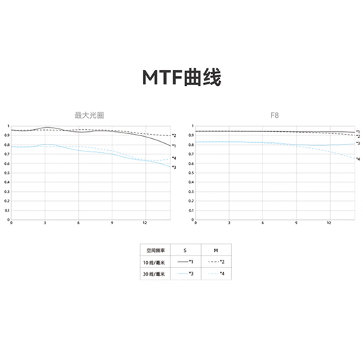 Yongnuo YN50mm F1.8 small spittoon lens automatic standard fixed focus suitable for Sony port ZV-E10 Nikon port Fuji port Canon port SLR micro-single portrait lens New product YN50mm F1.8S Sony E-mount half frame white shell