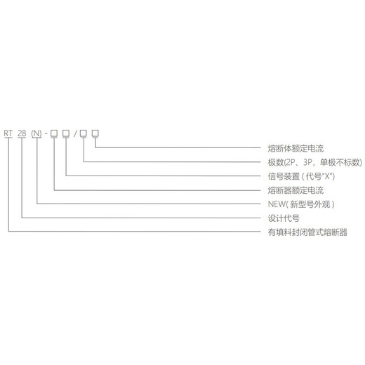 Chint fuse core RT28-32 type fuse insert core ceramic fuse 2A6A10A16A32A63 RT28-3210*3810A