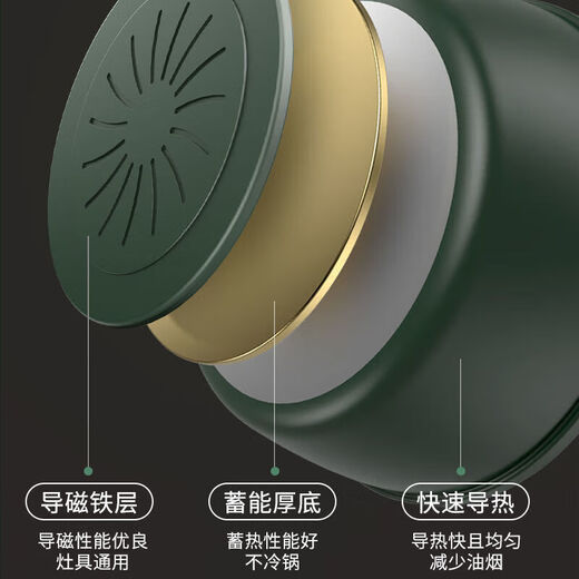 Crystal Diamond non-stick four-piece pot set, household multi-function pot, soup pot, gas induction, double lid, upgraded and thickened version, wok + soup pot