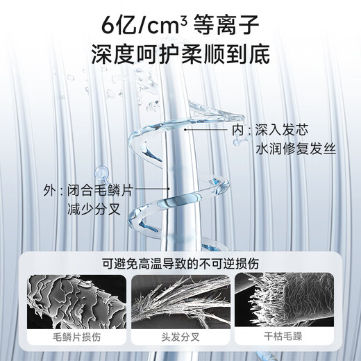 Konka high-speed hair dryer, quick-drying hair conditioner, home use, high power and high wind, plasma hair dryer for boyfriend and girlfriend that does not damage hair, student hair dryer N1 holiday birthday gift recommendation, N1 golden, quick-drying hair care, hair smoothing and anti-flying, free fascia gun