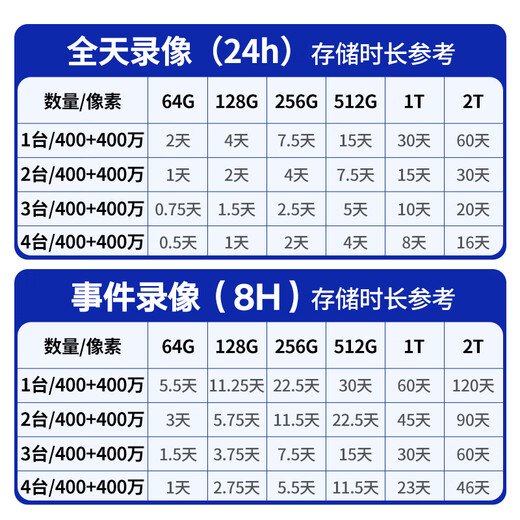 HIKVISION Hikvision wireless dual camera outdoor WiFi pan/tilt 360-degree no blind angle full color night vision 8 million AI mobile phone remote waterproof two-way voice dome machine 3Q144