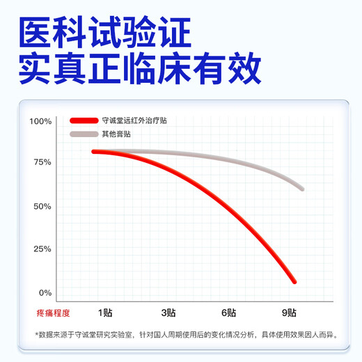 Shouchengtang Jiuguang Japanese plaster patch neck and shoulder pain tendon sheath synovial joint shoulder periarthritis lumbar disc herniation heel 6 bags