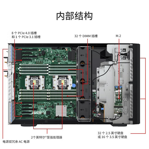 联想（Lenovo）ThinkSystem ST650V2 ST650V3【塔式服务器】主机GPU运算虚拟化deepseek本地部署一体机电脑 【ST650V3】1颗5520+ 28核丨2.2G 64G内存丨960G+4T丨RTX4080-10G