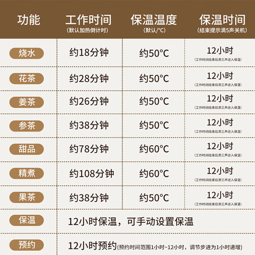 Health pot all-glass stew all-in-one kettle mini household thermostatic kettle tea maker electric kettle electric ceramic stove turquoise 1.5L no tea leakage/12H intelligent heat preservation