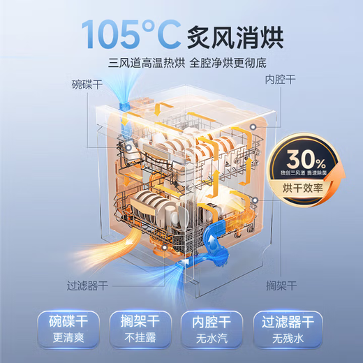 Vantage 15 sets of built-in white dishwashers, 50Kpa variable frequency high water pressure, five-star sterilization, first-level water efficiency, layered washing, household 105, drying iQ15