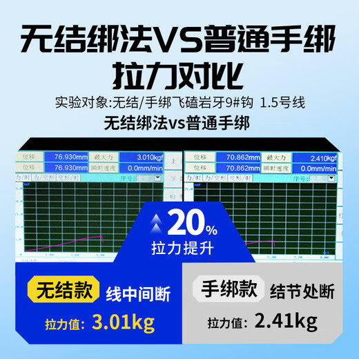 Jiuyan Langjiao knotless rock tooth sub-line double hook finished competitive black pit stealing donkey embarrassing fish improved crucian carp hook tied 75cm knotless competitive rock tooth hook 8 lines 0.8 No Specifications