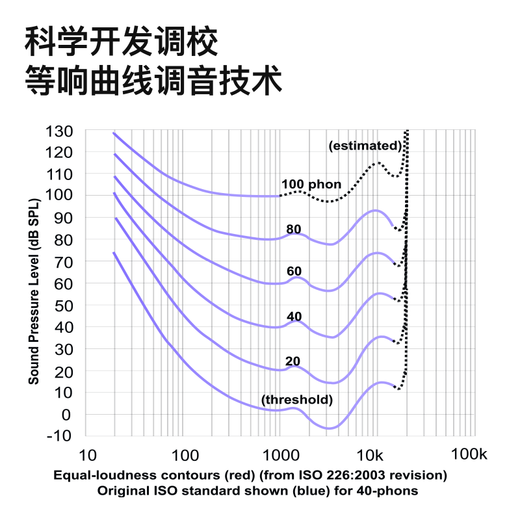Weak water and sand Heavy new product Liuli MK2 wireless Bluetooth headset in-ear gaming music sports headset active noise reduction HiFi sound quality Bluetooth 6.0 ultra-long battery life student pine ink black HiFi sound quality | -40dB noise reduction LDAC high sound quality protocol