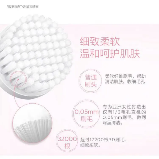 Philips facial cleansing brush head adapts to MS1011/BSC111/MS5030/MS5038/MS5085 replacement genuine daily cleaning brush head SC5990 genuine without box