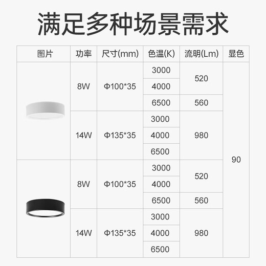 Foshan Lighting (FSL) LED ultra-thin surface-mounted downlight ceiling spotlight aisle light ceiling light white shell 4 inches 14W diameter 135mm white light (6500K)