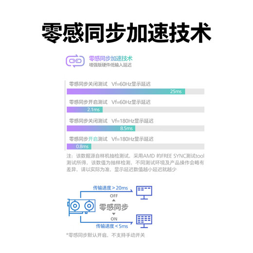 Philips EVNIA Yiwei 27-Zoll 4K160/320Hz Dual-Mode MiniLED 2304 Partition IPS HDR1400 kalibrierter HDMI2.1 Gaming-Monitor 27M2N6801M