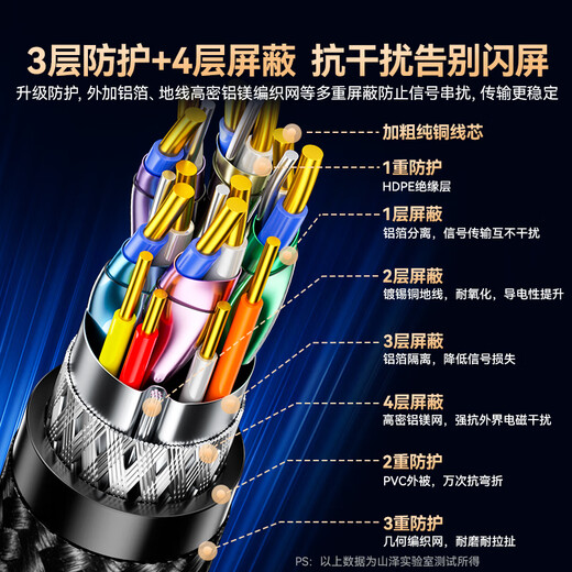 山泽DP线1.4版1.5米8K高清4K/2K240Hz电脑接显示器游戏电竞连接线显卡视频DisplayPort兼容DP1.2 SDP15