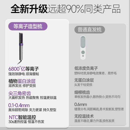 Golden Rice Plasma Hair Straightening Comb to improve frizz. Yang Chaoyue's same model. Straight plate clip, curling and straightening dual-use hair care high cranial hair curling iron. Plug-in model KD3821 purple is a must-have for travel.
