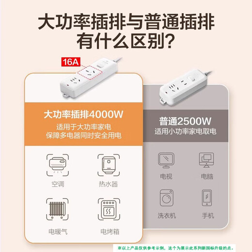 Bull (BULL) high-power plug-in strip 16A air conditioning socket 16A converter plug-in heater electric heater wire board with wire porous water heater 4000W wiring board B15D 6-jack master control total length 1 meter