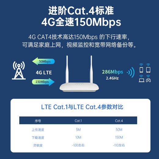 PLERY R601 Tarjeta SIM enchufable Enrutador móvil 4G Antena dual LTE 4g a punto de acceso WiFi a China Telecom, China Unicom, radio y televisión móviles todas las redes Versión de tarjeta enchufable de Internet inalámbrica China Unicom/Telecom/Móvil/radio y televisión todas las redes