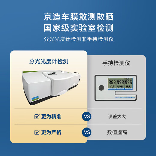 Made in Tokyo, the whole car window film (SUV model - light color), car cover, sun protection, heat insulation, explosion-proof, sun protection, privacy blocking, purple and infrared rays, clear and translucent car glass film