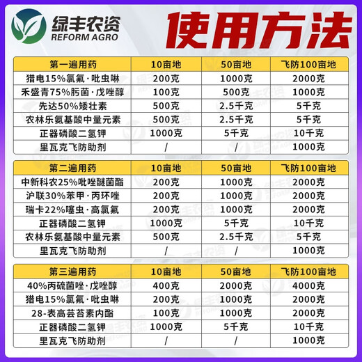 Wheat one-spray three-prevention package, aphid insecticide, Gibberellus, powdery mildew rust fungicide, adjustment and yield-increasing foliar fertilizer 2.3kg--one spray three-prevention dosage for the first 10 acres
