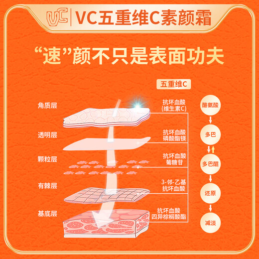 VC五重维C素颜霜第三代 升级提亮遮瑕抗皱保湿不假白官方正品30g
