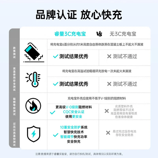 Remax 3C certification丨4-in-1 power bank with built-in cable and plug 20000 mAh Magsafe fast charging mobile power supply suitable for Apple, Huawei and Xiaomi