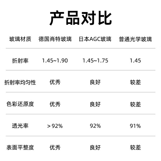 REYGEAK is suitable for DJI action4 5pro filter action camera CPL ND8 ND16 ND32 light reduction mirror protective mirror gradient mirror polarizer 4-piece set