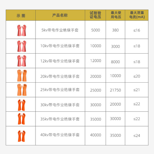 Jinneng Electric Power 12KV high voltage insulated gloves electrician anti-shock rubber gloves 380v live work gloves