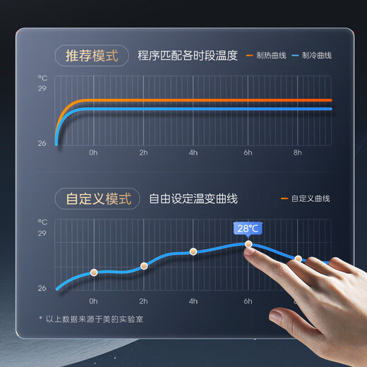 Midea central air conditioner MDS Starlight multi-split duct machine one to four/one to five to six household and commercial full DC variable frequency embedded air conditioner upgraded model 6 HP first class energy efficiency all inclusive five to five 90-120