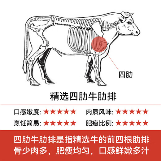 Yueshengzhai PLUS subsidy popular original cut beef ribs 4Jin Jin equals 0.5kg imported fresh beef shipped directly from the source