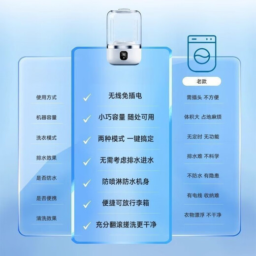 KYODO German quality laundry cup laundry underwear special underwear installation socks small portable wireless portable mini washing machine + twin turbine powerful washing + liquid display