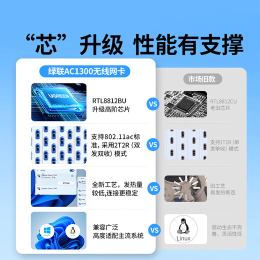 Green Alliance USB wireless network card desktop dedicated WiFi receiver AX900 wireless network card Wifi6 driver-free 5G dual-band external antenna computer Wifi receiver AC1300-WiFi5 5G dual-band external dual antenna