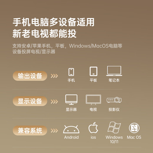 Green giant (llano) 4K mobile phone wireless screen projector HDMI high-definition old TV office conference home transmitter computer notebook TV monitor projector with screen S450