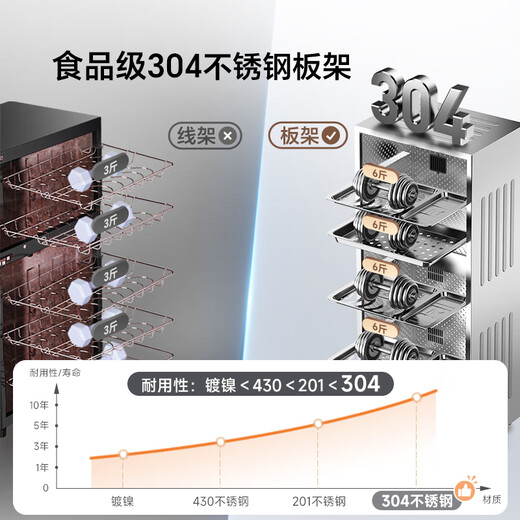 Canbo 304 stainless steel sterilization cabinet household countertop baby bottle tableware high temperature two-star double door thermal wind sterilization cupboard national subsidy XDZ140-KT