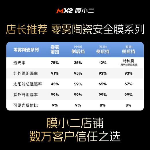 MOXIAOER car glass film, car film, solar film, heat insulation film, full car film, window glass explosion-proof film, privacy safety, blackout sunscreen film