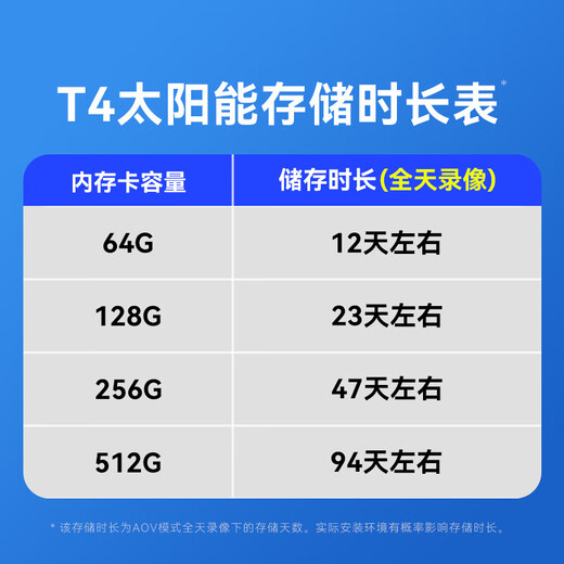 Cámara solar Hikvision 4G de por vida, sin flujo, sin electricidad ni red, monitoreo exterior Vista panorámica de 360 ​​​​grados sin puntos ciegos Visión nocturna a todo color Huerto rural al aire libre Estanque de peces con teléfono móvil remoto Cámara dual de 8 millones 0 o más uso Duración de la batería AOV 7 días gratis Tarjeta de memoria 64G