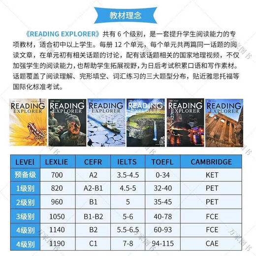 Brandneuer Reading Explorer 2. Auflage RE National Geographic 6-Punkte-Leseversion mit Audio und Video 3. Auflage 1-Stufen-Leseversion