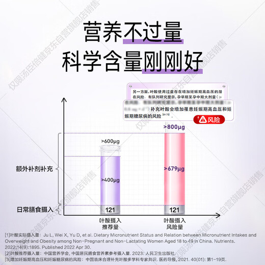 Таблетки Tomson By-Health Iron Folic Acid 60 таблеток для женщин, беременных женщин и кормящих матерей, добавки железа, витамин B9, неактивная фолиевая кислота для мужчин