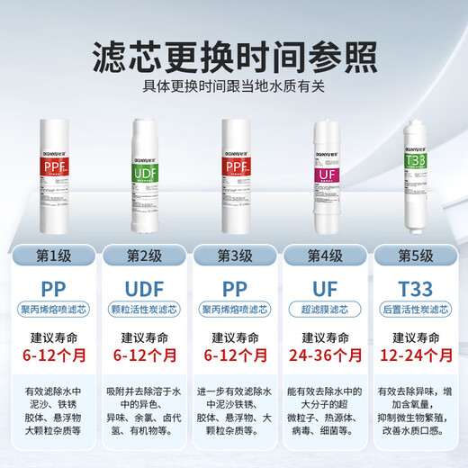 Suitable for matching Joyoung water purifier filter element JYW-HC-1565WU/1283WU full set of universal water purifier filter element Five-level full set + wrench (adapted to 1283WU)