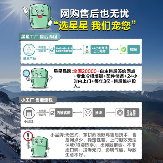 星星【铜管】星星牌冰柜商用大容量卧式全冷冻海鲜速冻冷柜肉类囤货大冰箱 茶叶密封保鲜柜节能冷柜 718升 ｜-40℃速冻 除霜 电子温控