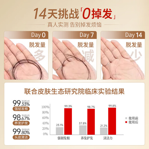 Vitex Shampoo, Anti-hair Loss, Hair Strengthener, Hair Strengthener for Men and Women, Ginger, Oil Control, Anti-Dandruff, Platycladus Leaf Shampoo Cream, No. 1 on the Gold List