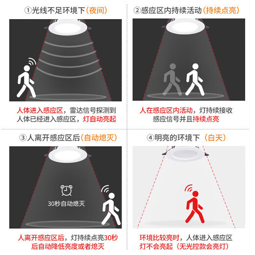 Foshan Lighting (FSL) 5.8G Intelligent LED Induction Downlight Microwave Radar Human Body Sensor Light Ultra-Thin 6W Neutral Light (4000K) with Photosensitive Opening 85-100mm