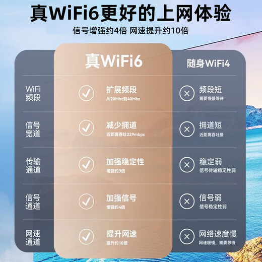 LeTV TV ofrece datos gratuitos, wifi portátil, datos inalámbricos universales de tres redes, banco de energía de 8000 mAh, WIFI dos en uno, nueva versión superior de 5 Ghz de 2025 | 8000 mAh, velocidad ultraalta de 24 núcleos, penetración en toda la casa, duración de la batería de 72 horas, datos de alta velocidad de 1500 G por mes