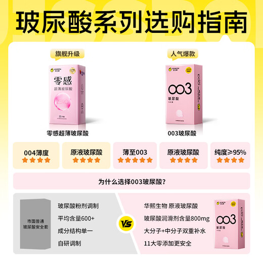 Jisibang ultra-thin condoms 003 hyaluronic acid 20 condom sets water-gloss sets female lubrication adult family planning supplies