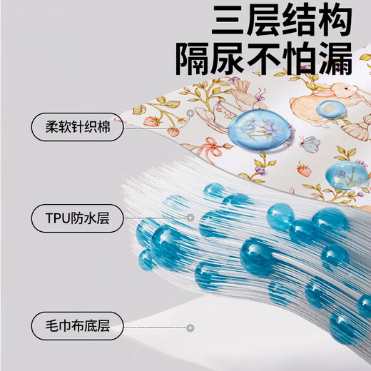 Doll Elf baby changing table diaper pad, washable summer baby care table diaper pad, children's waterproof mattress overnight pad, Class A quality, forest style cute pet - it is recommended to buy 2 pieces for replacement 50x70cm