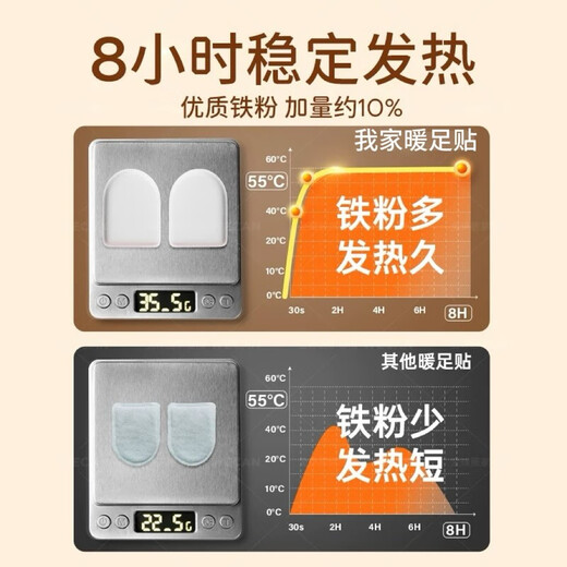 Mugwort and Ginger Warming Foot Patch to prevent cold and keep warm. Self-heating insole. Baby warmer patch for men and women. It is a foot warmer for men and women. It is recommended by the store manager. 80 tablets. It can heat up quickly. I can warm feet and body. I can repel cold and keep warm. Welfare