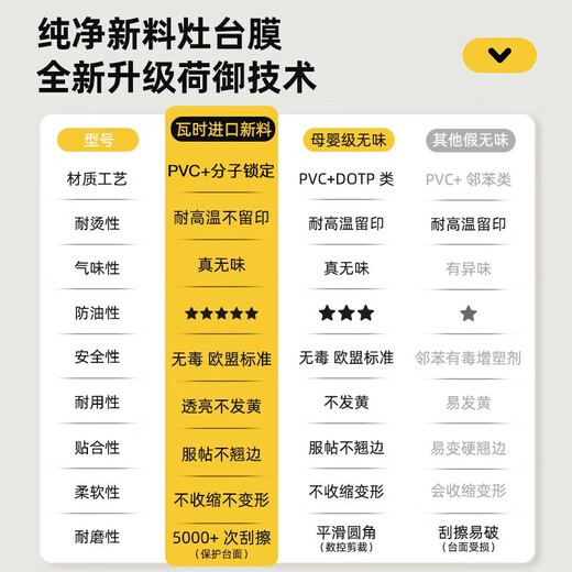 Washi kitchen countertop film stove protective film pad marble stone countertop protective film crystal film 60cmX5 meters