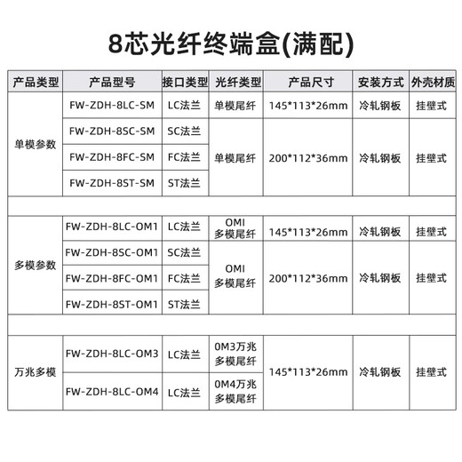 Fenghuo Weishi 8-core fiber optic terminal box Single-mode/multi-mode full-fitted tail fiber flange optical cable fusion box Fiber distribution frame connection box Wall-mounted/rack type 8-port | 8-core single-mode full-fit [SC]