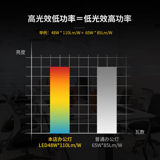 Deyan office chandelier LED strip lamp conference room office lamp chandelier lamp office building shopping mall fitness commercial lighting black right angle 120*20-48W white light