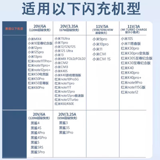 Suitable for Xiaomi charging cable 120W fast charging type-c data cable 67W Redmi K40/50/60/note Xiaomi 14/13/12/Pro/Mix/11/10s flash charger 6A Xiaomi Redmi 120W/67W Display decimal point 1.5 meters