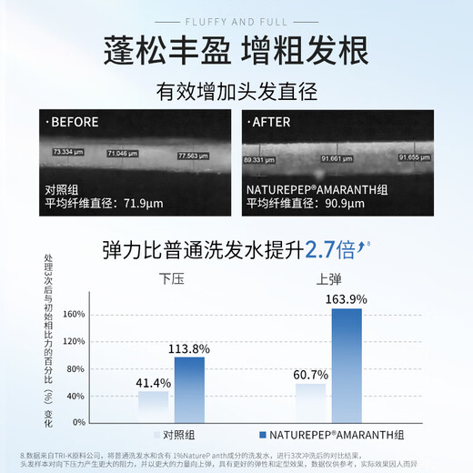 HIPERTIN Spanish imported oil control shampoo 300ml men and women shampoo silicone-free oil removal long-lasting fluffy cream